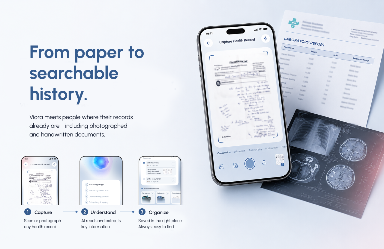 User Flow