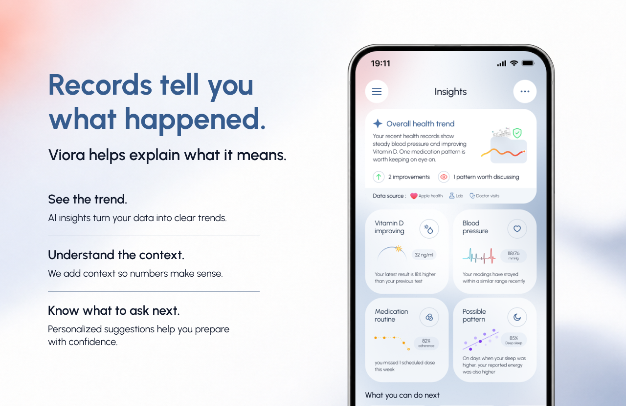 User Flow