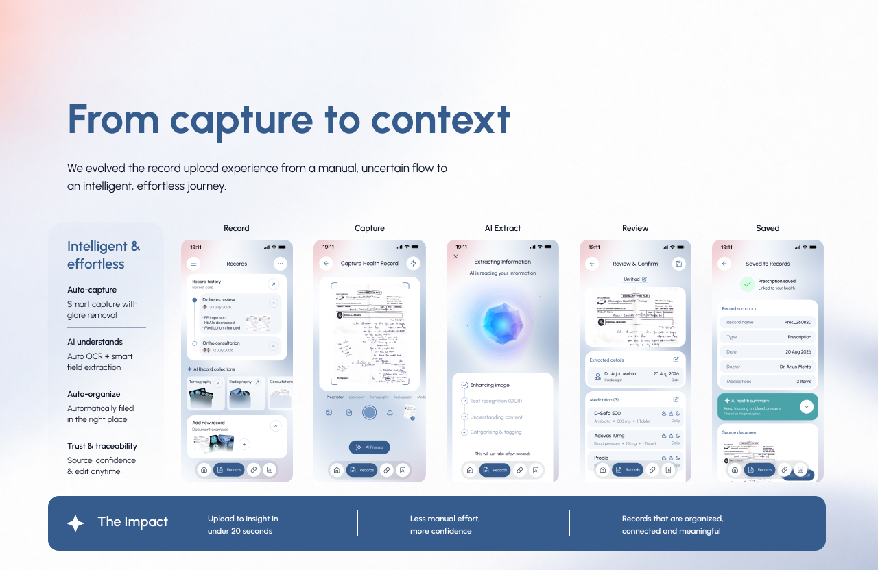 User Flow