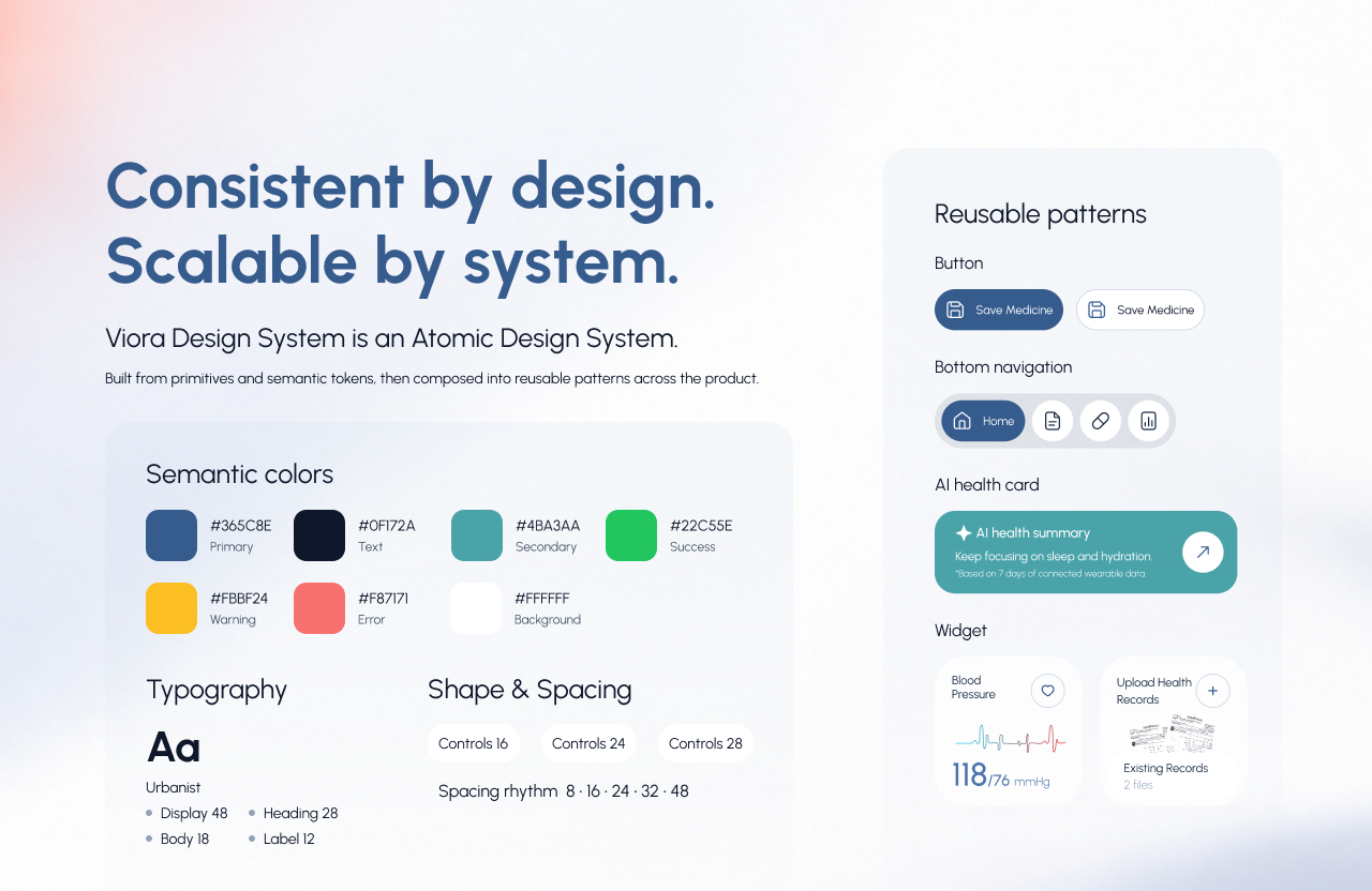 User Flow