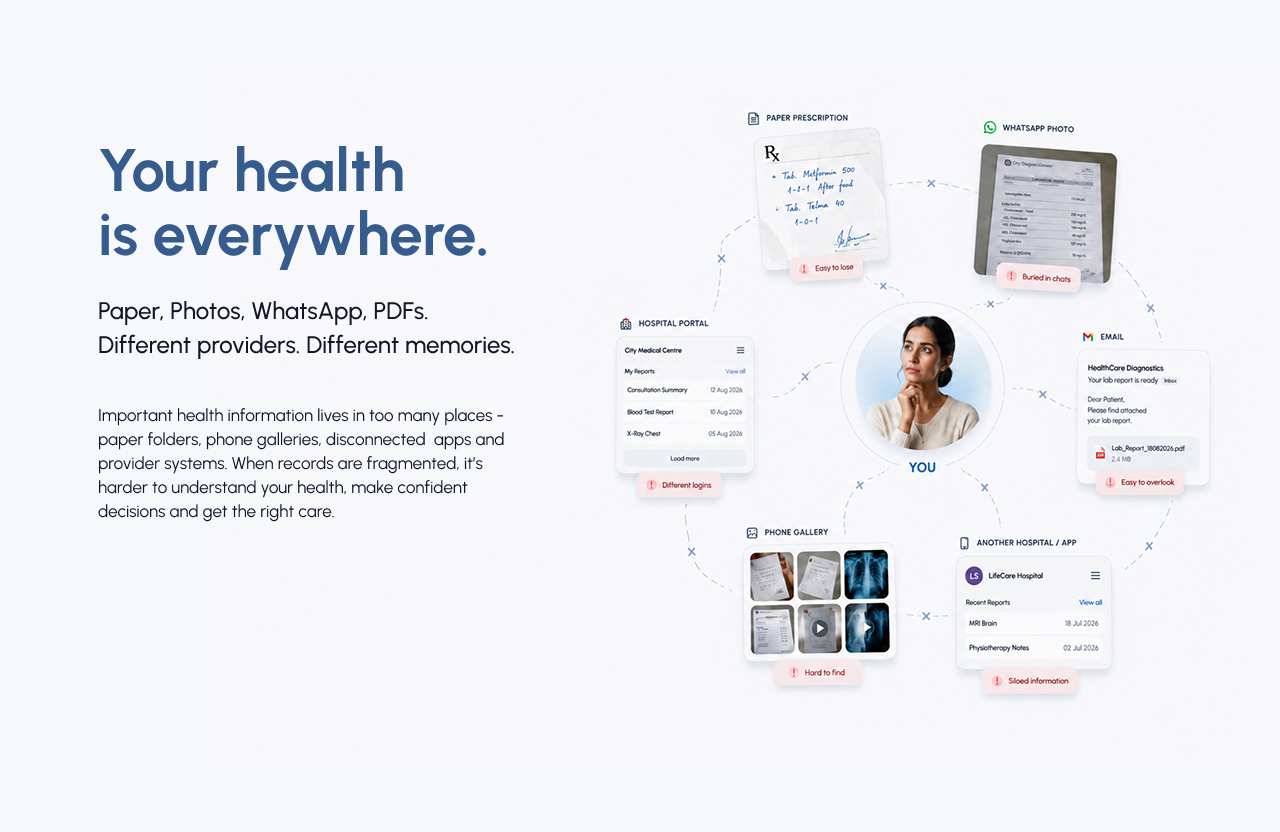 User Flow